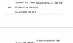 西瓜视频有爆料吗,行业最新动态大揭秘